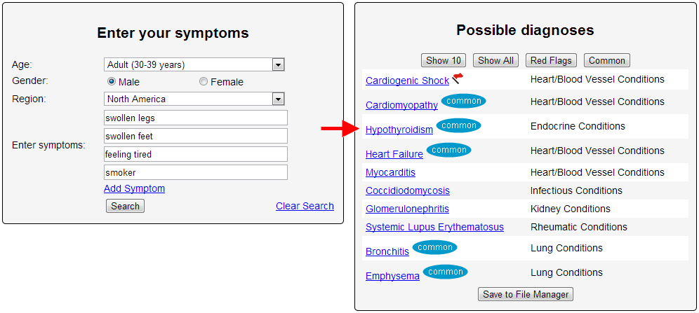 My Symptoms Checker Diagnosis